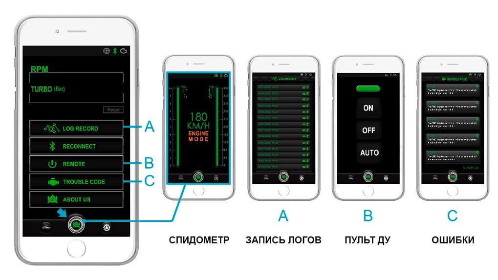 Armytrix smartphone app