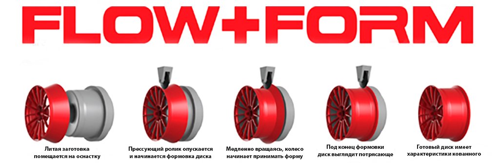 HRE FF01 Folow Form